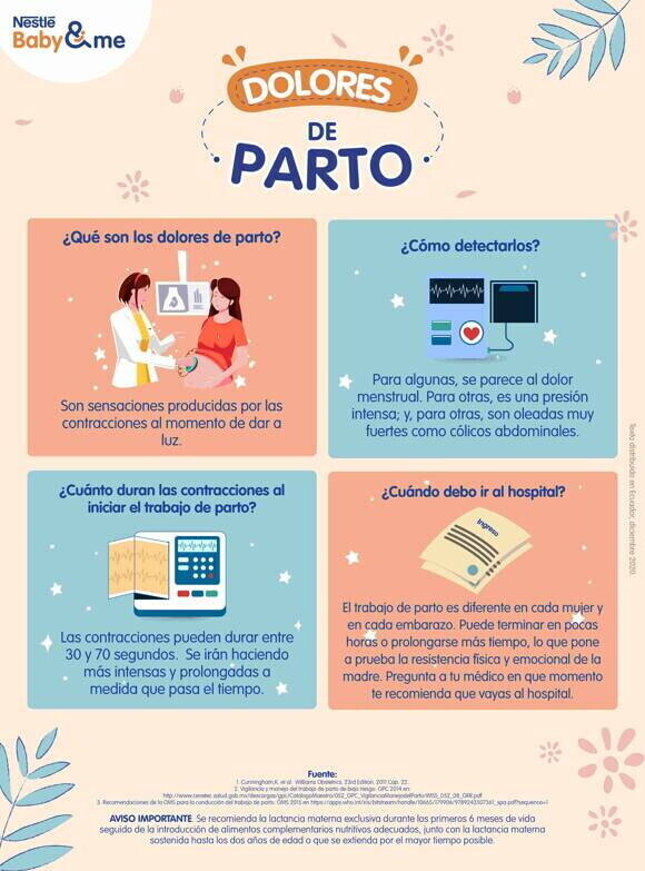 Dolores de parto