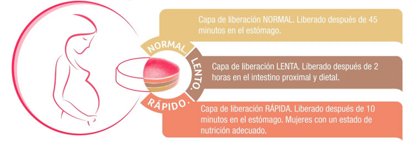 Materna Optiabsorb Vitaminas Prenatales